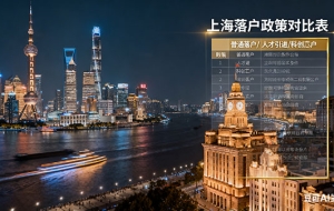 上海居住证转常住户口政策（上海居住证转常住户口政策规定）