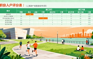 人大毕业生能落户上海吗（人大可以直接落户北京吗）